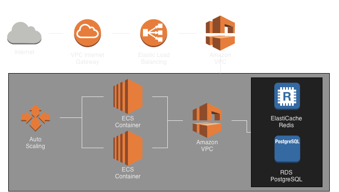Infrastructure as Code with Terraform